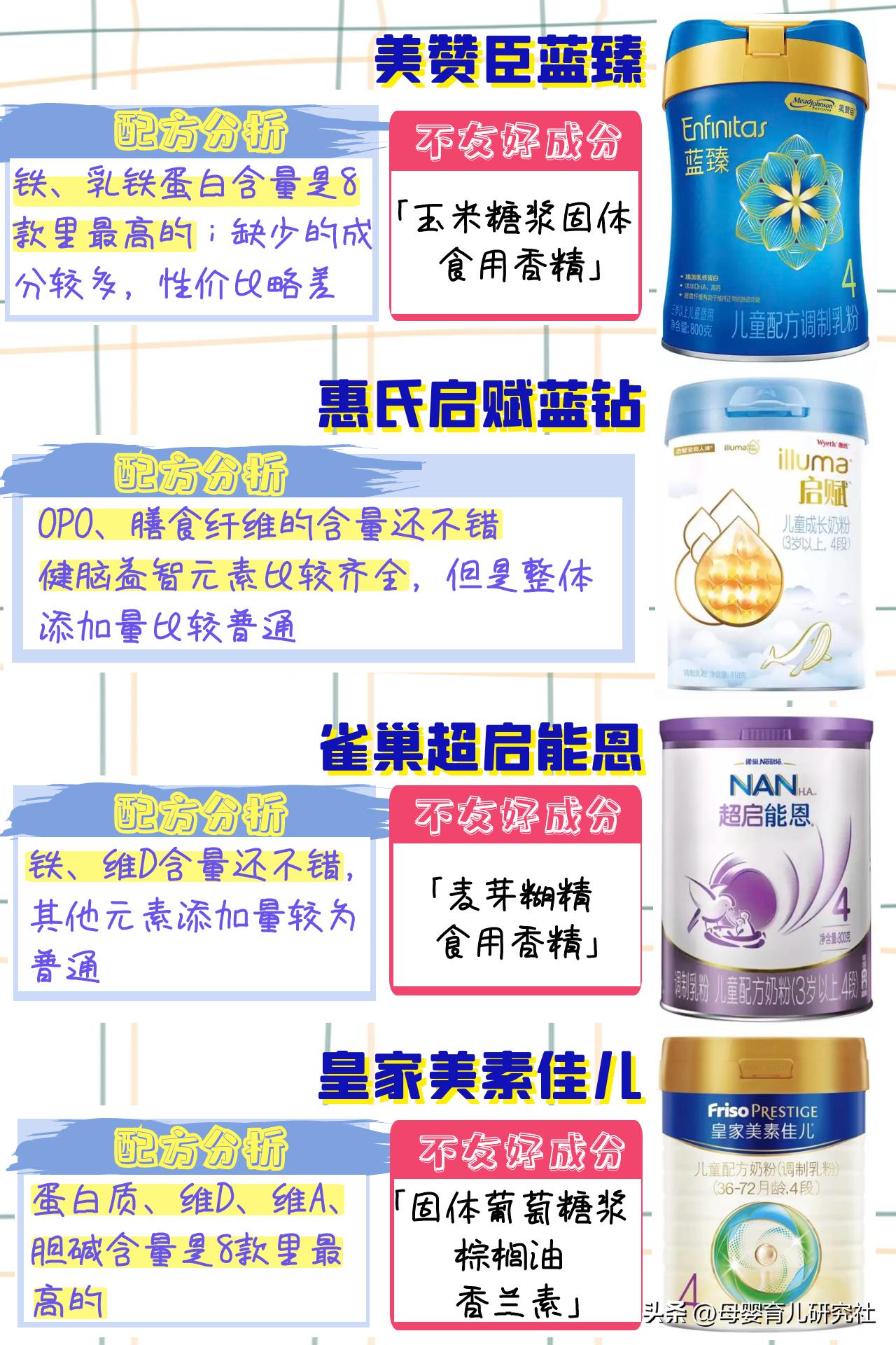 4岁儿童喝3段奶粉还是4段奶粉好,爱他美奶粉4段奶粉怎么样