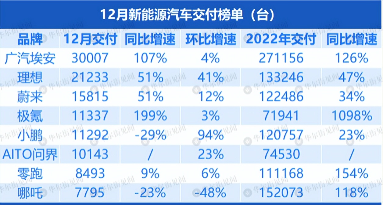 蔚来汽车未来发展前景,未来蔚来汽车es8