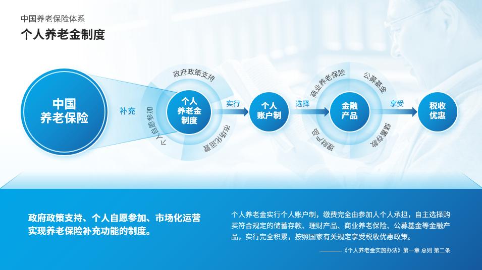 1分钟搞定文字超多的ppt,文字极少的ppt怎么做才精美