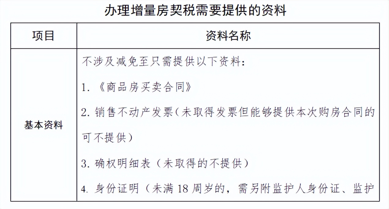 海南新房契税交后多久能办房产证,购房必须备案后才交契税吗