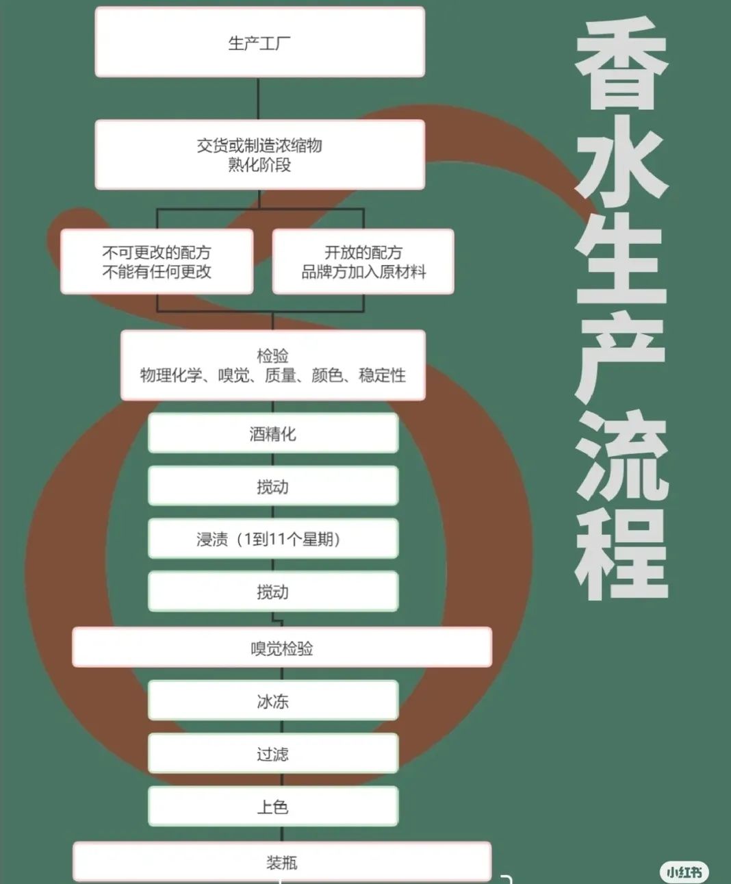 又一智商税？800元买不到一小瓶，年轻人还热烈追捧