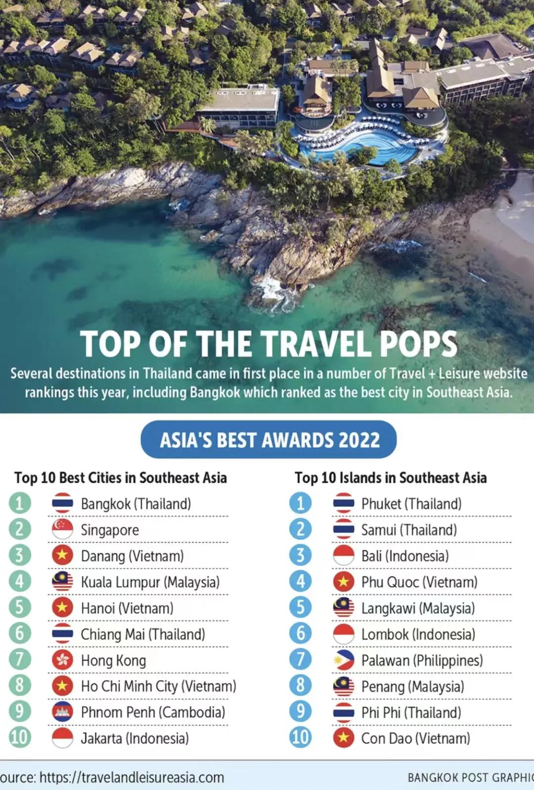 泰国房产投资哪个地方好,你的第二居所