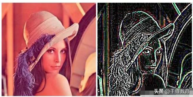 python图像处理实战答案,python机器学习图像处理