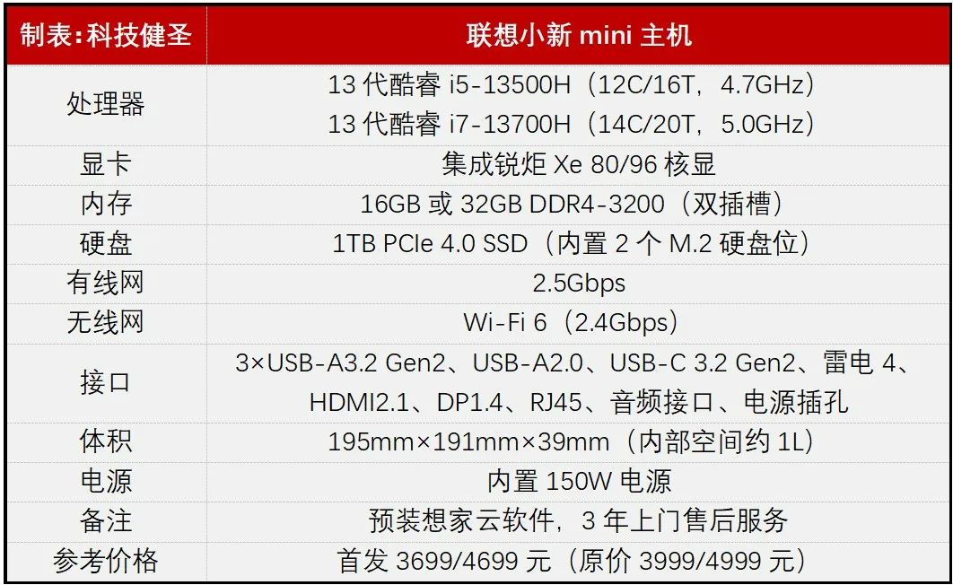 联想小新迷你主机优缺点,联想小新迷你主机13500h测评