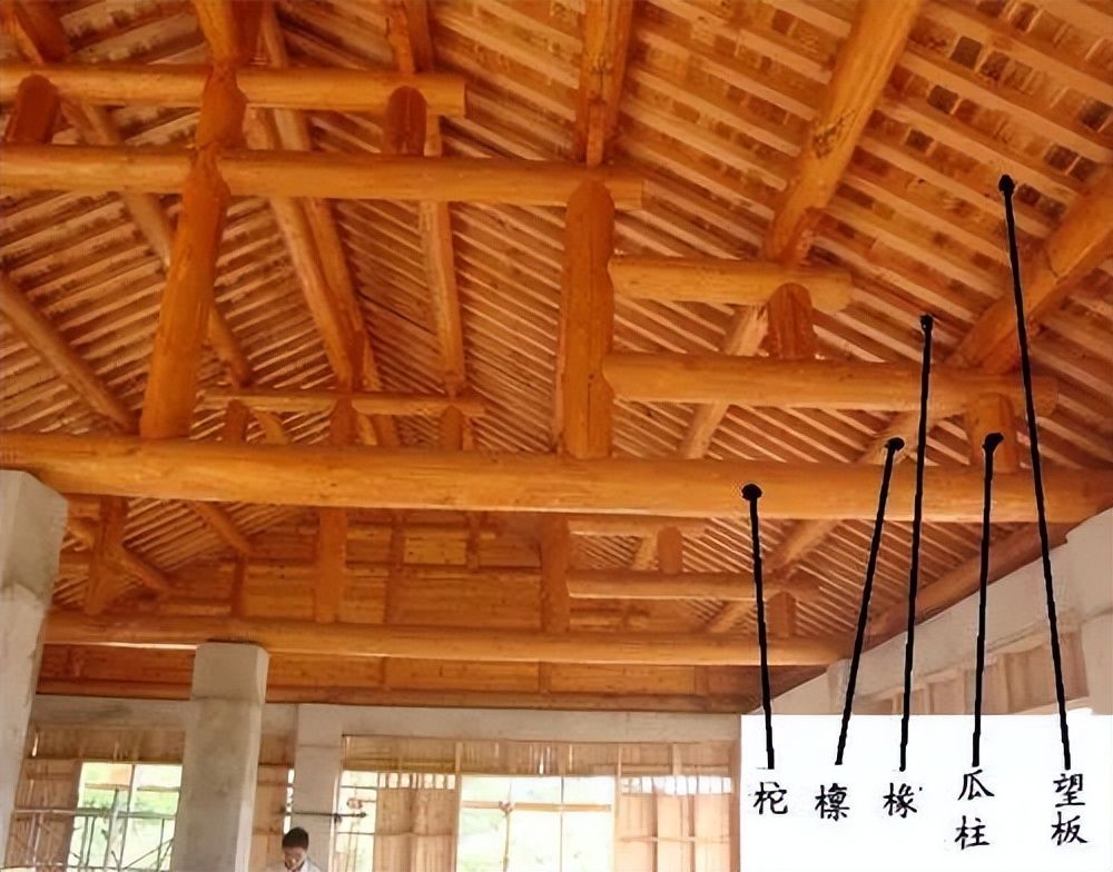 古建结构名称及图解,图释文字