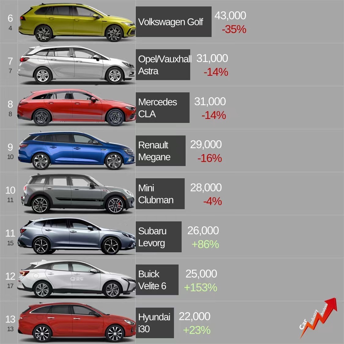 卡罗拉和高尔夫哪个更值得买,卡罗拉和高尔夫哪个更值得入手