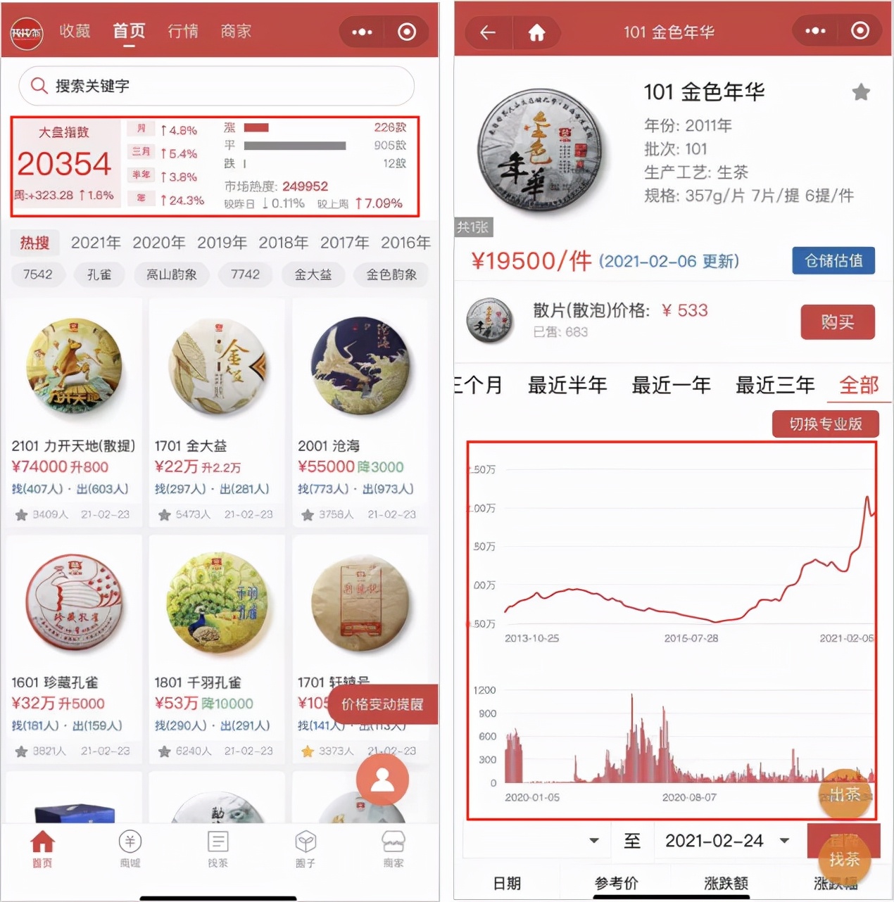 大益茶和茅台,茅台和大益普洱茶