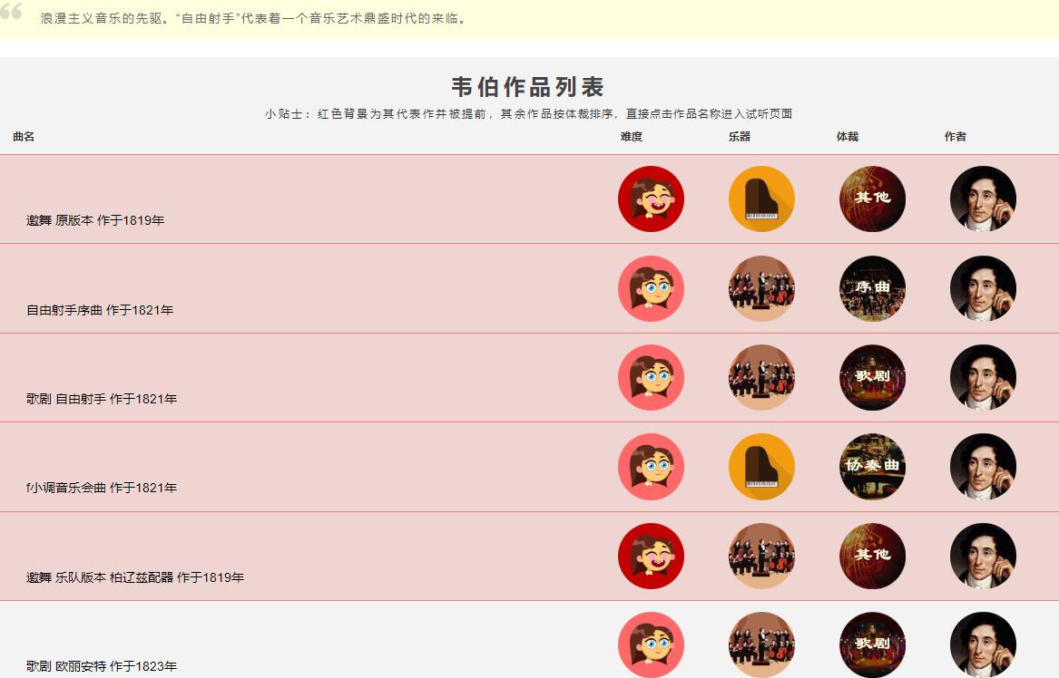 韦伯德国歌剧,德国第一部浪漫主义歌剧是什么