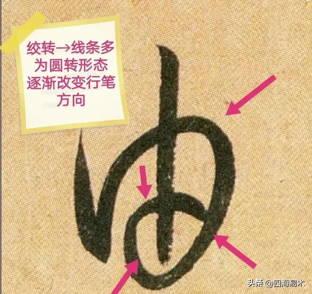 七种笔法详解图解,书法笔法平动摆动示意图