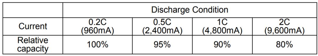 动力电池尺寸型号对照表,国内主流动力电池厂家及产品