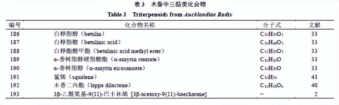 中药木香临床研究最新,木香的药性功效与作用