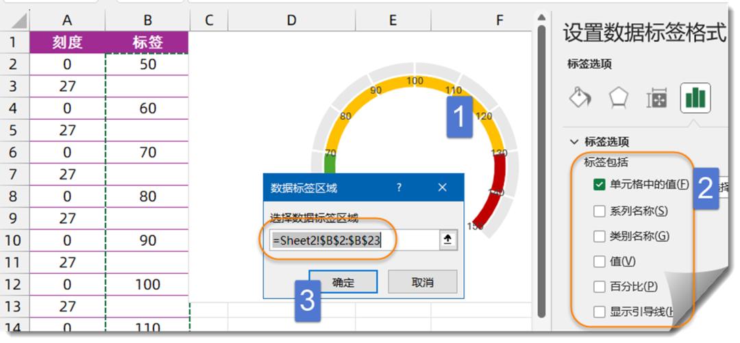 excel仪表盘图表,excel仪表盘