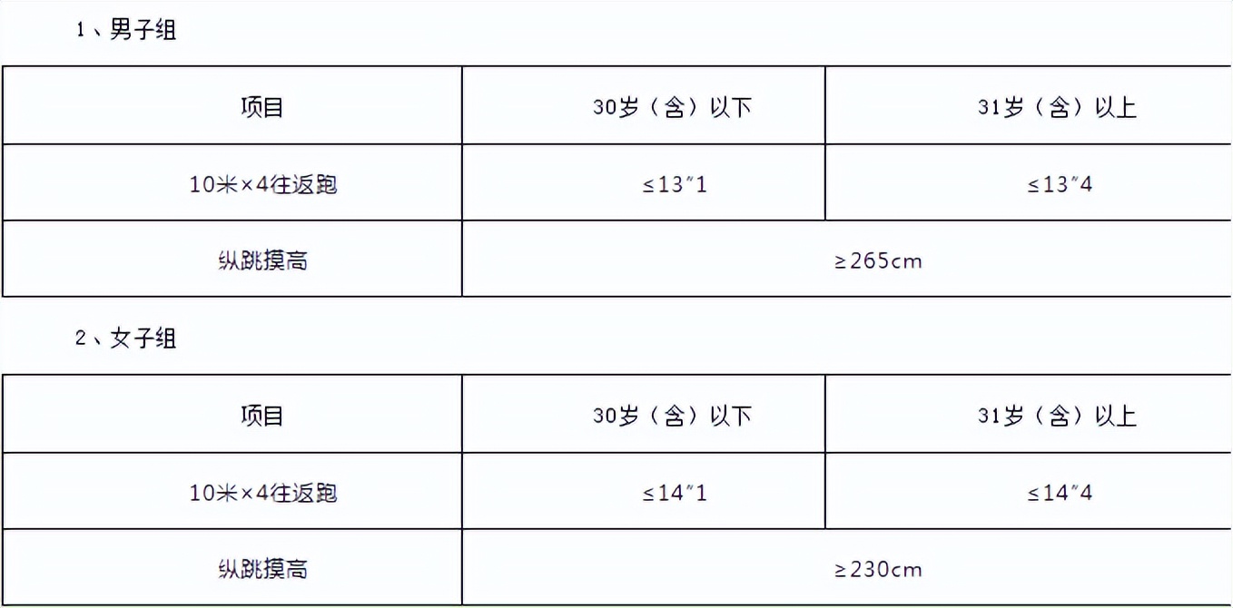 2021本溪市公安局辅警招聘岗位,本溪市辅警最新招聘