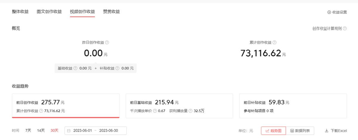 为什么*靠我**中视频月入过万？我总结了几个重要因素！