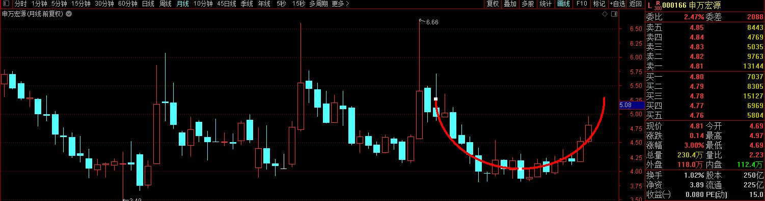 金融股上涨,金融股大涨是什么意思