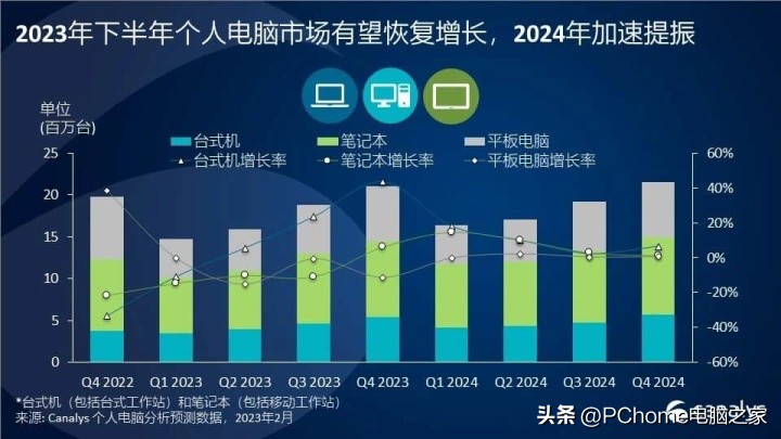 2023年中笔记本行业回顾至暗时刻过后拿什么拯救PC？