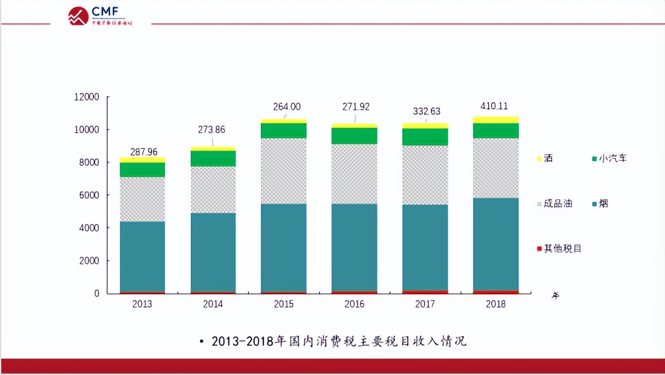 聚焦财政改革,聚焦深化财税体制改革