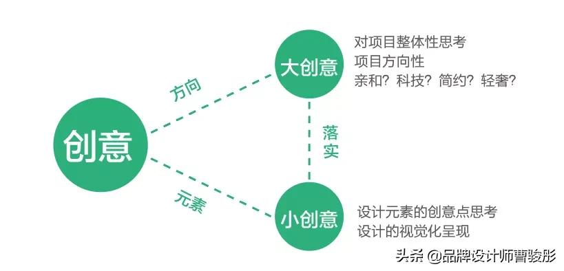 品牌设计冷知识,设计思维品牌设计策略