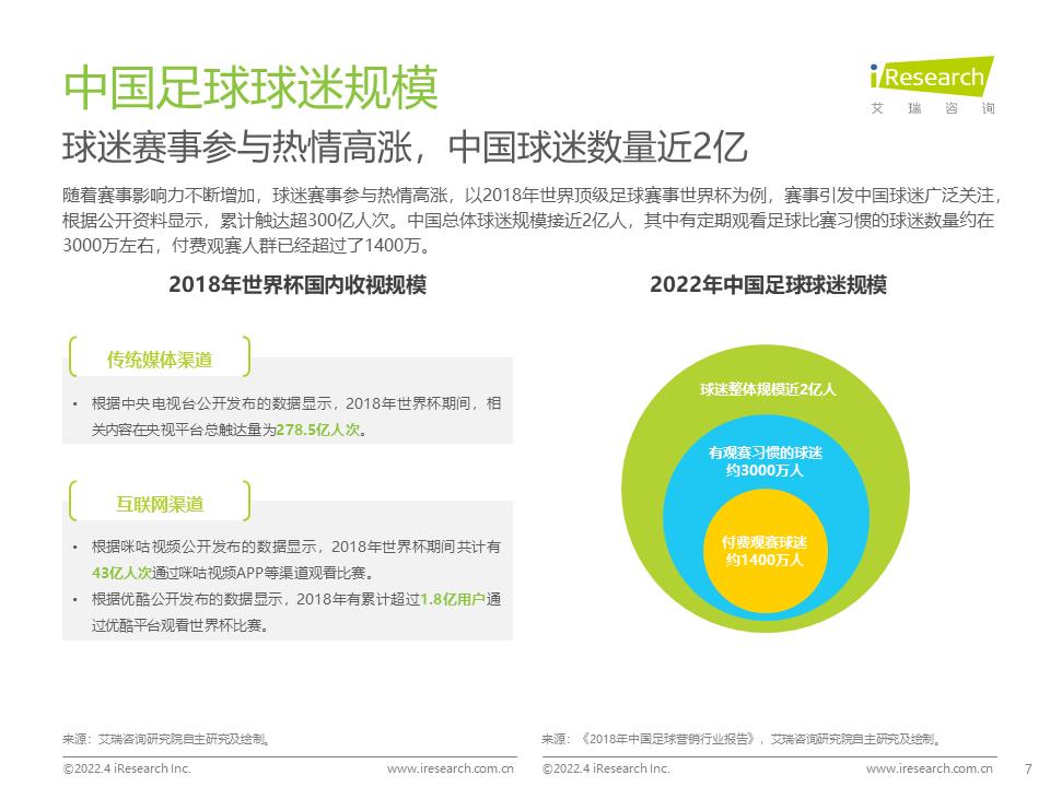 耐克中国足球队,耐克中国足球