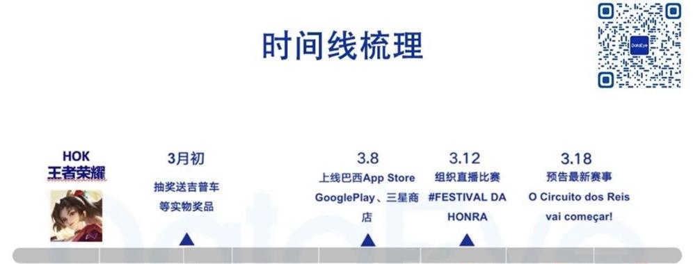 王者荣耀放大招,王者荣耀放大招怎么会出现地图