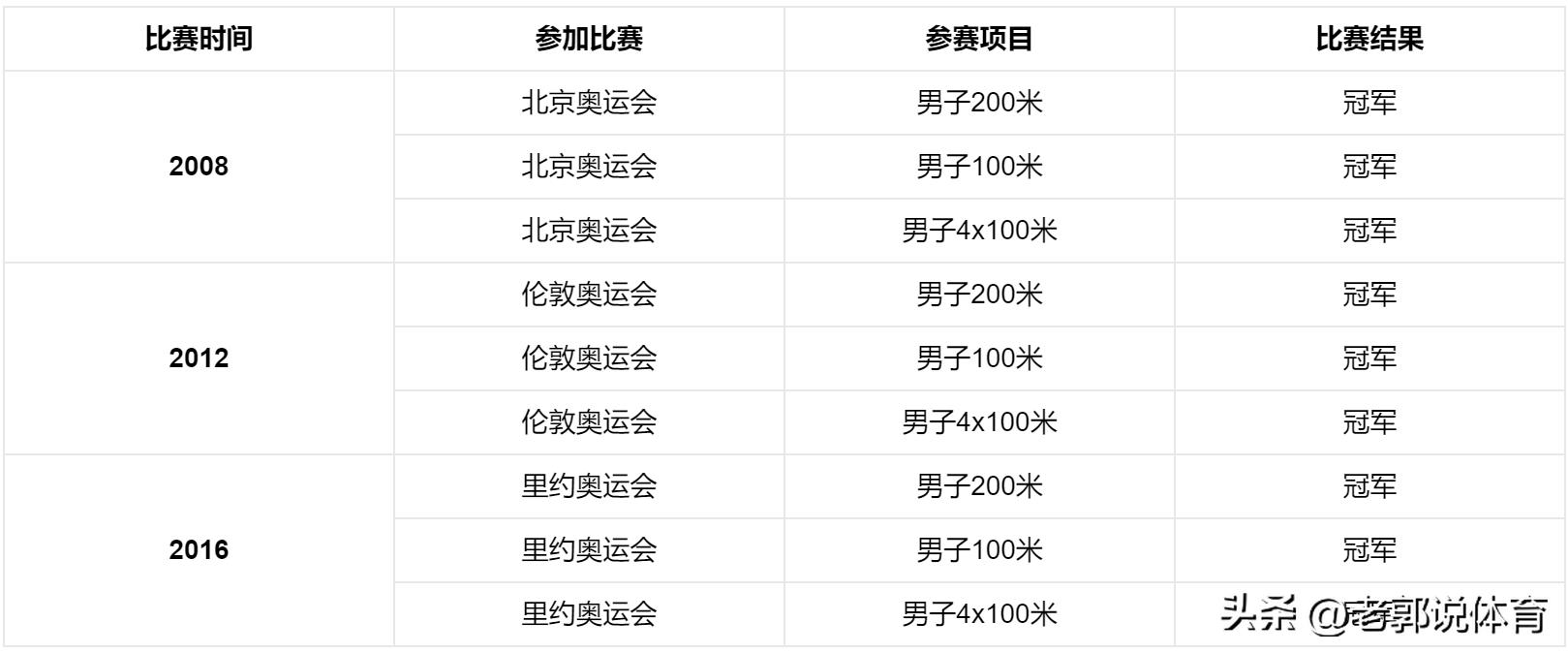 中国体坛十大巨星,体坛十大影响力的人