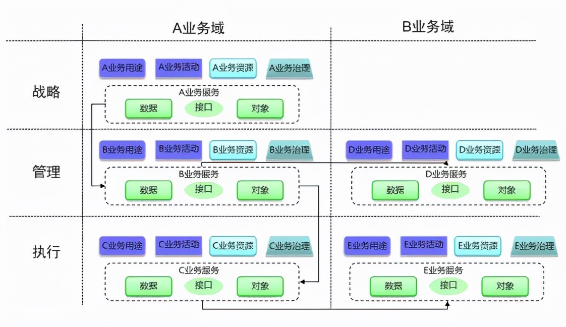 架构衍生工具,商业模型与商业模式总结