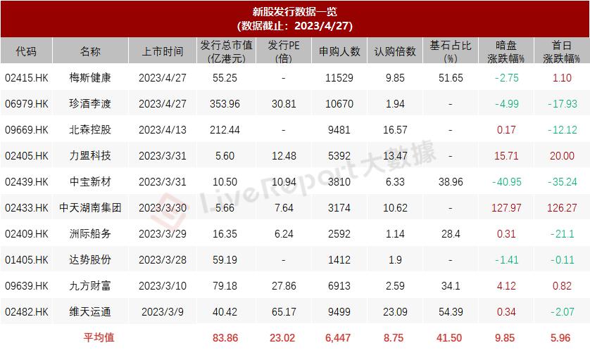 乐舱物流上半年营收同比下滑75.6%,跨境物流公司利润