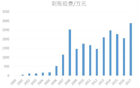 深圳职业技术学院招中专的吗,深圳职业技术学院简介介绍