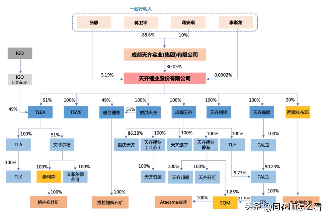 天齐锂业和特斯拉合作2019,天齐锂业事件来龙去脉