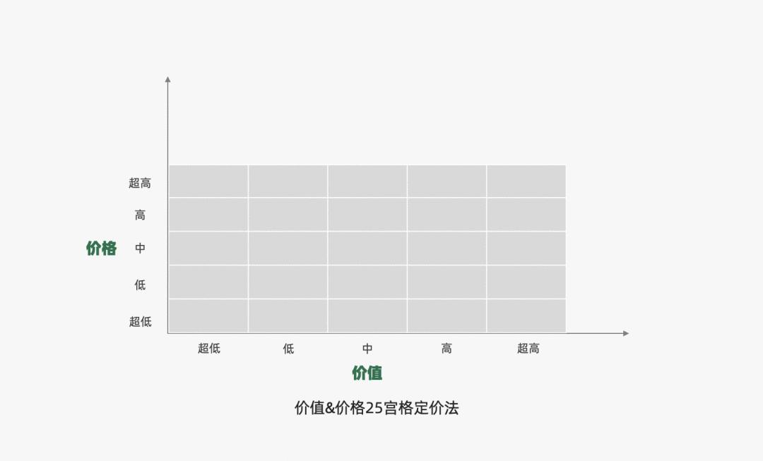 14个免费营销模型,营销模型分析大全