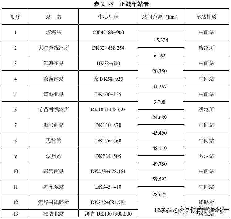 京沪高铁二线津潍段二次环评了吗,京沪高铁二线津潍段什么时间动工