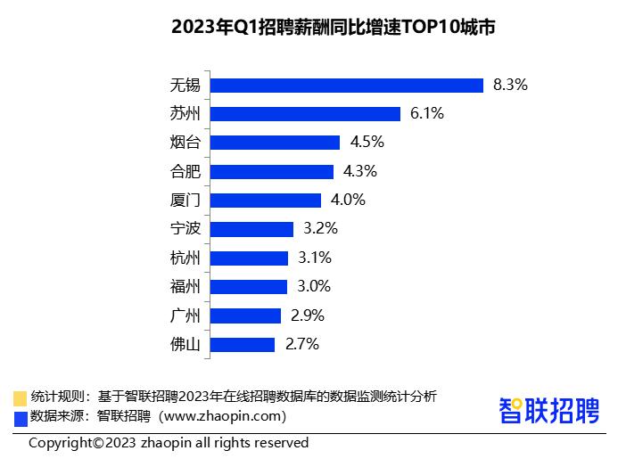 广东最低工资标准茂名基本工资,茂名最低工资标准是否含社保