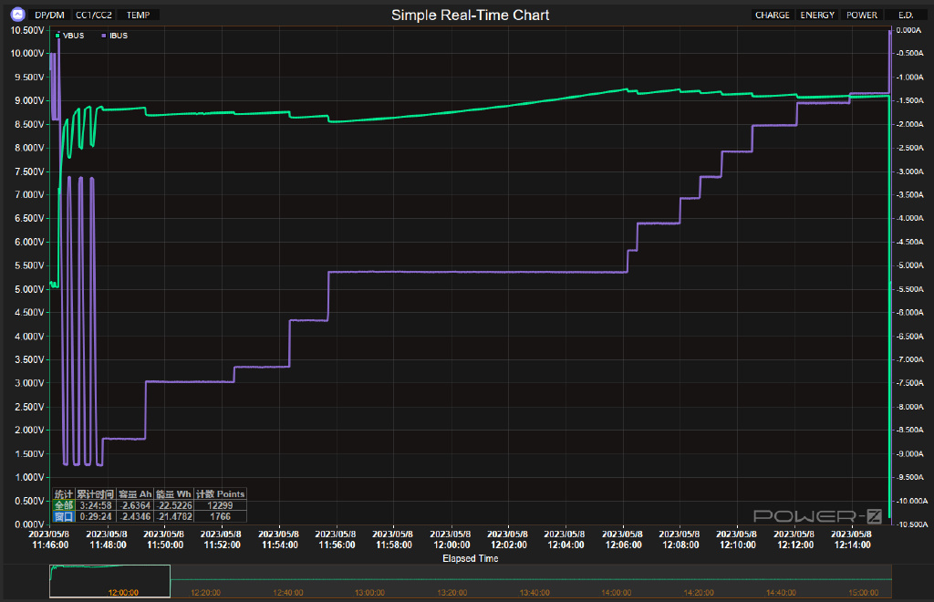 真我11pro手机评测,真我11pro+
