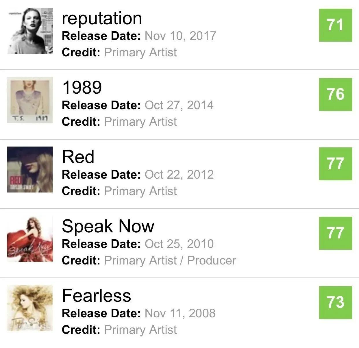 新生代五大diva排名,欧美diva成绩