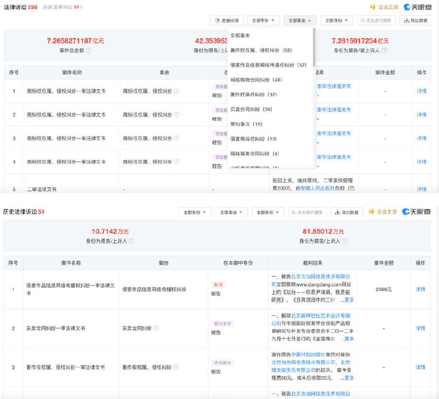 当当“盗版书”横行，夫妻互撕过后只剩一地鸡毛？