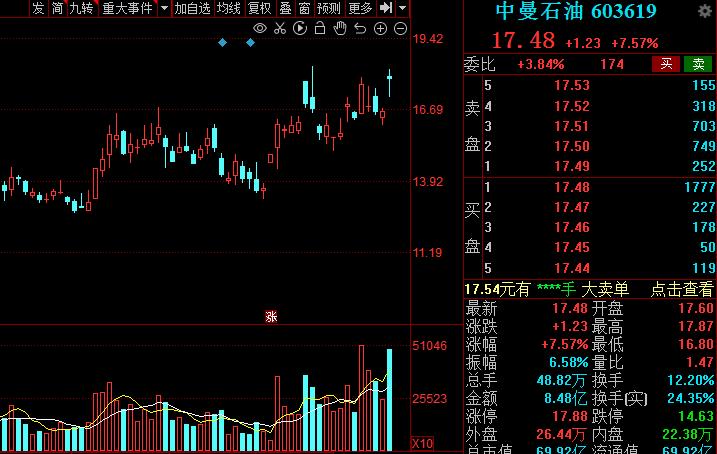 油价上涨概念股,油价大涨a股受益股票