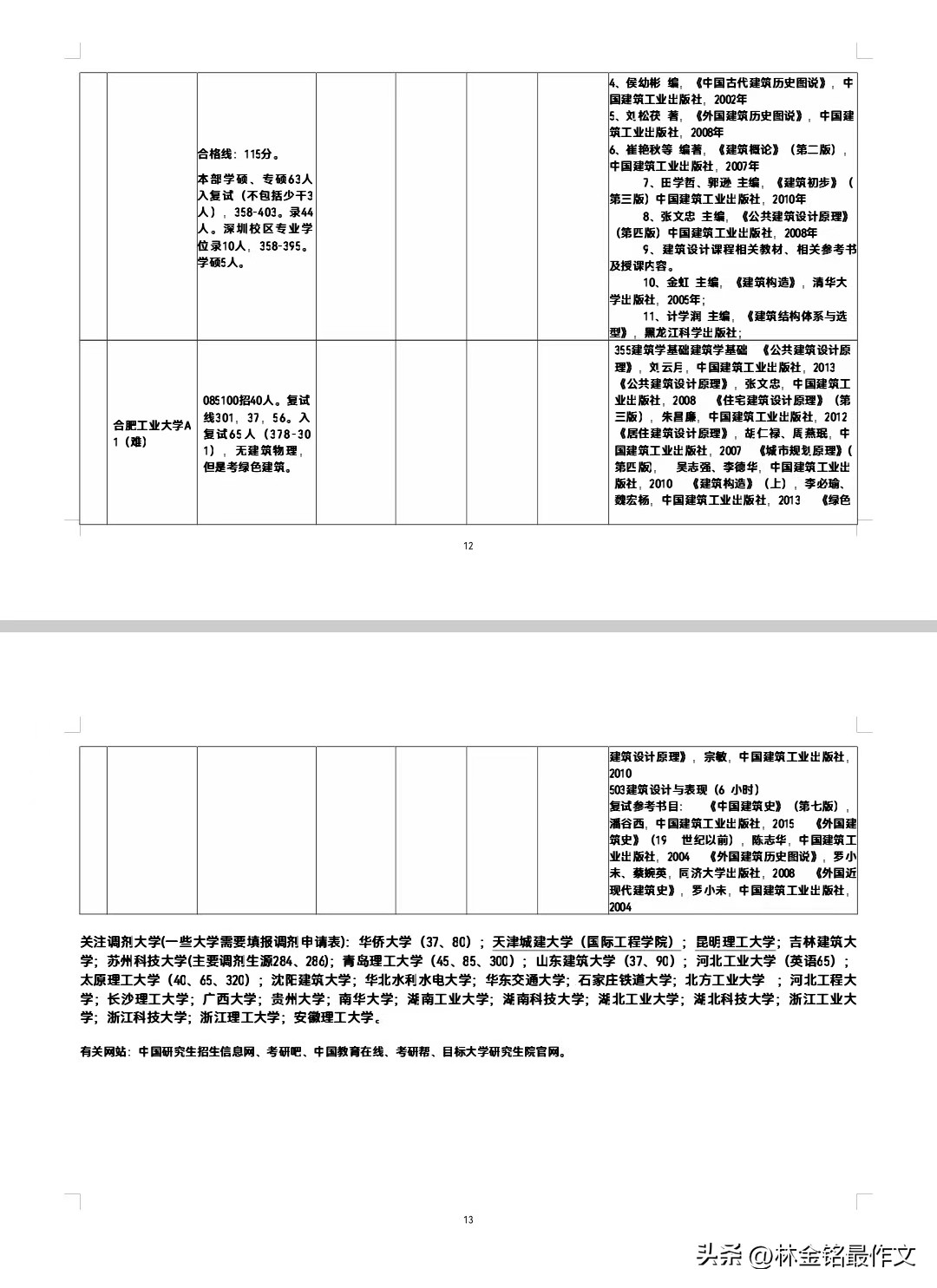 建筑的研究生还有必要考吗,建筑学研究生还值得读吗