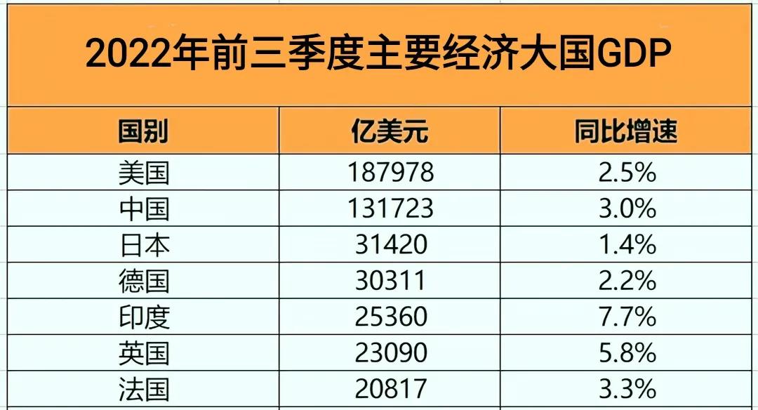 印度超越美国gdp数据推演,2020印度gdp和英国gdp对比