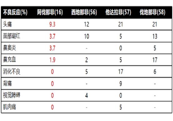 正常年轻人吃伟哥的后果,年轻人偶尔吃一次伟哥的危害
