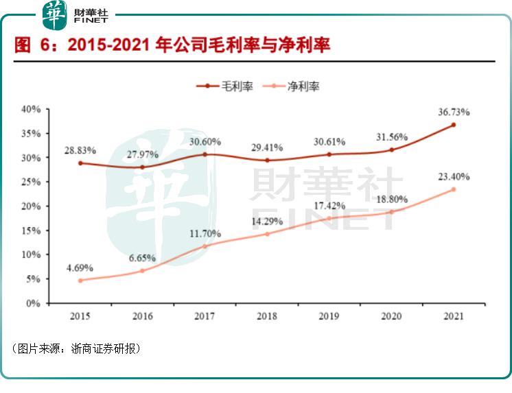 斯达半导2024一季度业绩预估,斯达半导明天年报是涨还是跌