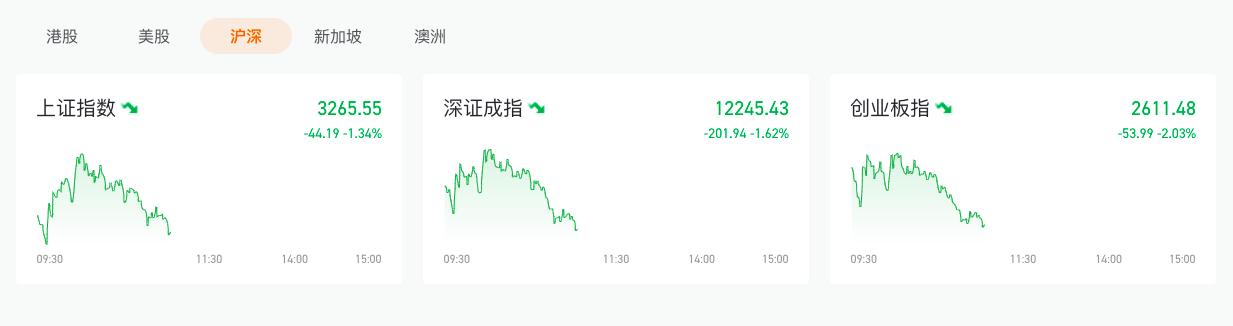 恒指跌破20000点原因,恒指大跌2.03%