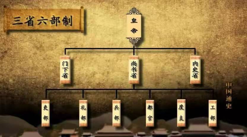 隋文帝促进了开皇之治局面的形成,开皇之治是在隋文帝时期吗