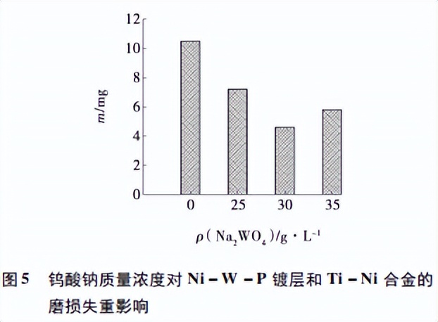 钨酸钠对Ti－Ni合金Ni－W－P化学镀层组织性能的影响