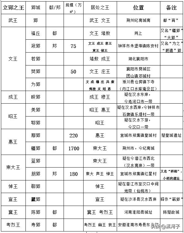 楚都寿郢,楚都郢城