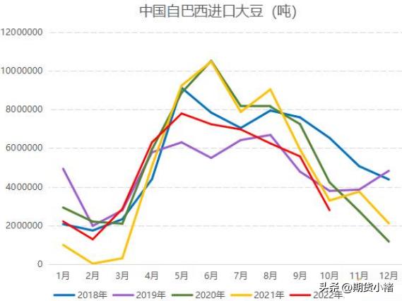 大豆近期价格变动,黄豆价格最新行情大豆会降价吗