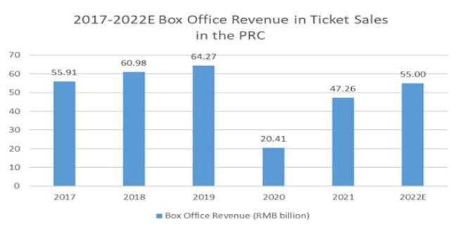 中国南方高端影院运营商「影高文化」向美国SEC递交招股书