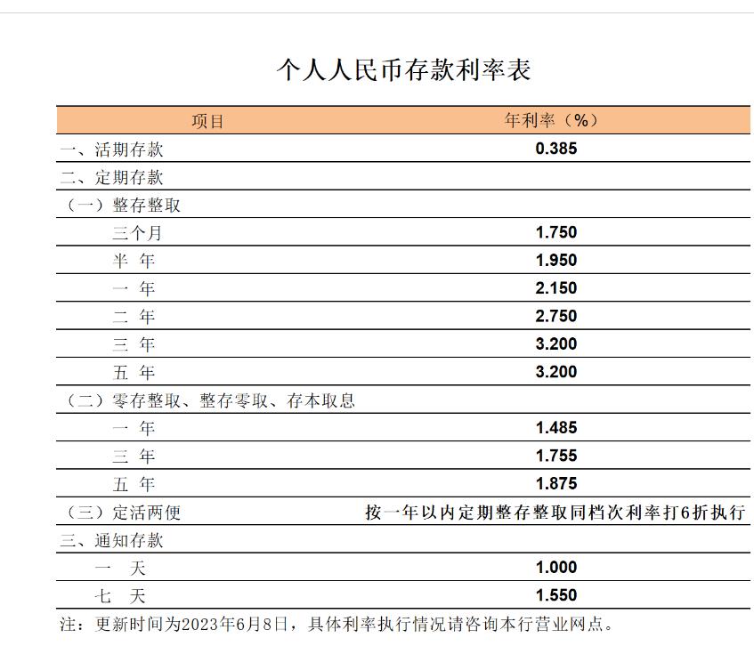 2018年各银行存款利息是多少,目前各个银行存款利息是多少