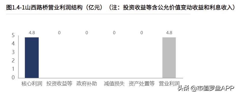 山西路桥涉足光伏,光伏公路有前景吗