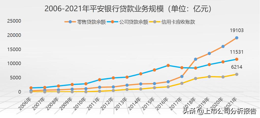 金戈铁马招财进宝,中国平安投资价值分析报告