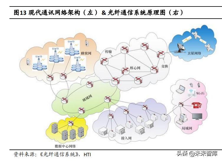 半导体激光芯片国产替代专题研究:光纤激光器芯片进入加速期